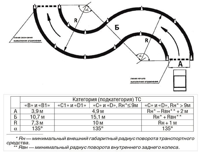 Необходимые документы для сдачи экзамена в ГИБДД 2024 на категорию В