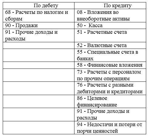 Инвентаризация перед отчетностью за 2020 г.