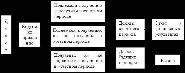 Что нужно помнить об инвентаризации