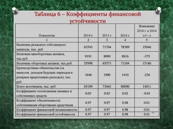 Где сдавать в аренду: правила и рекомендации