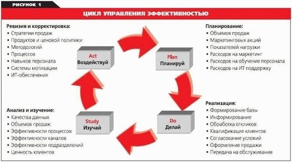 Как арендовать озеро