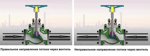 Трубы гудят в квартире при закрытых кранах