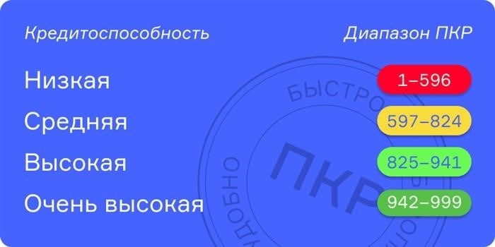 Полезные советы для контроля кредитной истории