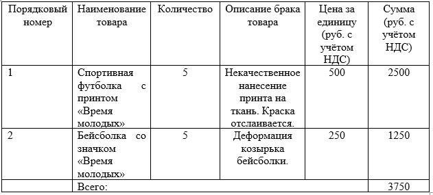 Первая страница акта