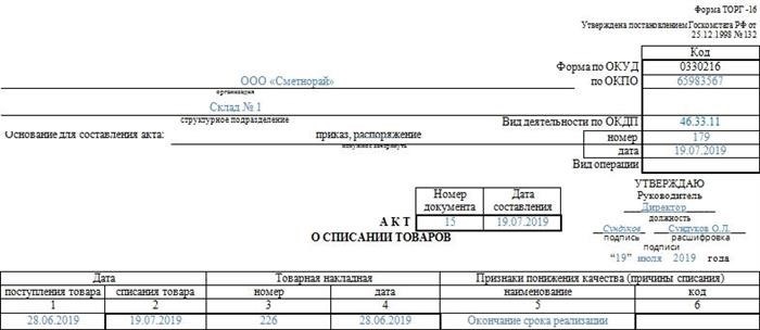 Как использовать акт о списании товаров ТОРГ-15