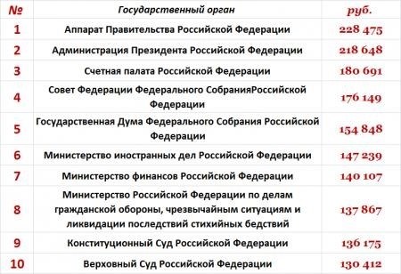 Заместитель начальника инспекции по ФОМС