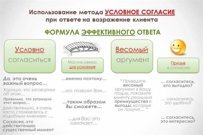 Популярные техники продажи кредиток 