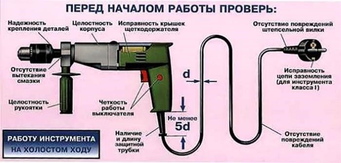 Частота проверок характеристики электрических инструментов