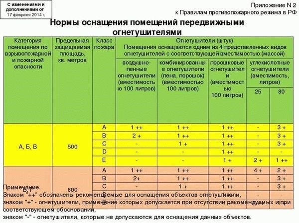 Что означает полезная площадь многоквартирного дома?