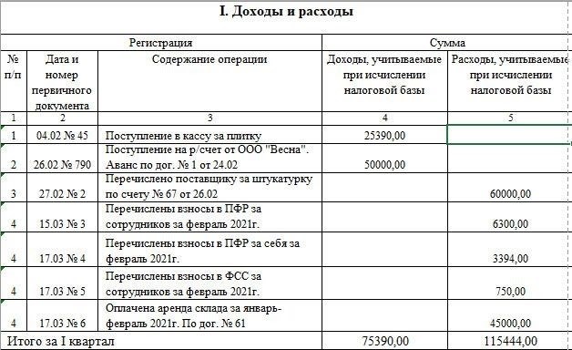 Как считать и платить налог на УСН в 2025 году