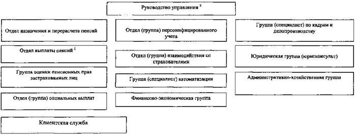 Отдел кадрового управления и организации работы