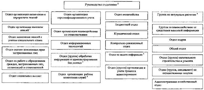 Отдел социальных программ и исследований