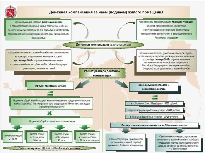 Правила пользования муниципальным жильем