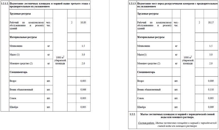 Стандарты и требования для уборки