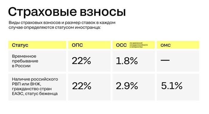 Какие документы необходимы для заключения договора подряда на домработницу с иностранцем?