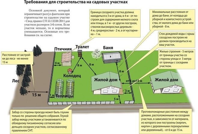 Достоинства и недостатки совмещения туалета с хозпостройками