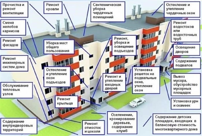 Нужно ли консьержу отдельное помещение?