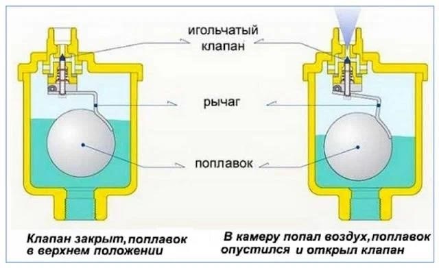 Признаки воздушной пробки