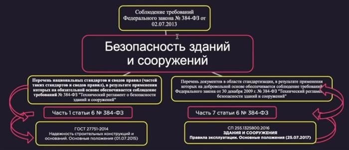 Ремонт кровли: текущий или капитальный ремонт?