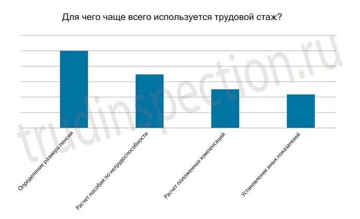 Как получить пособие по безработице дистанционно?