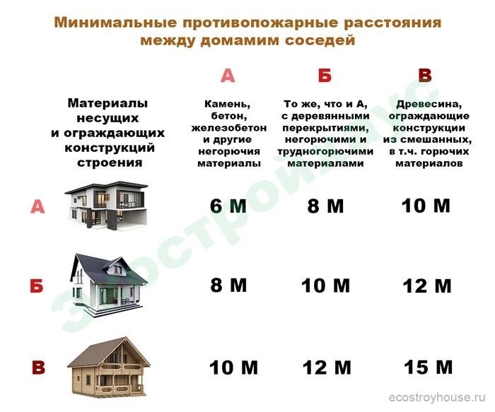 Дом Марата, школа и библиотека на одной улице?