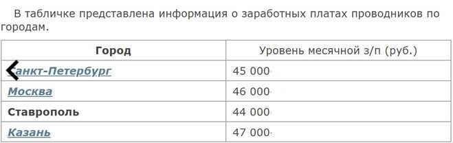 Структура зарплаты в ОАО РЖД