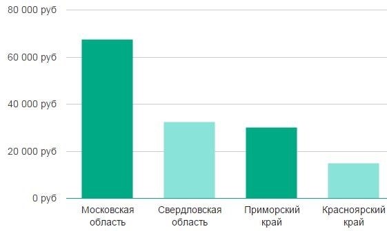 Обновление графика зарплат ОАО РЖД на 2024 год