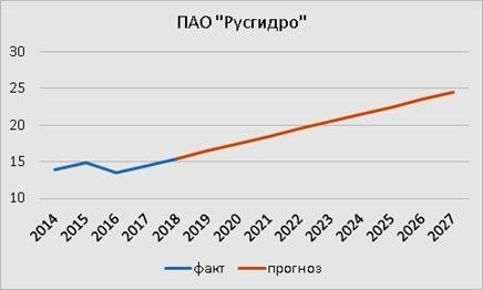 Основные производители полимерных труб и их технические данные