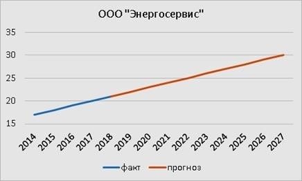 1. Область применения