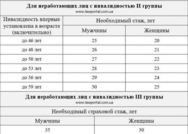 Кому положена пенсия за выслугу лет