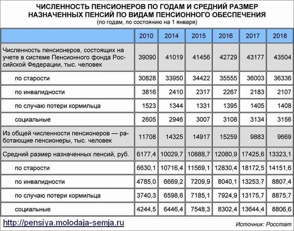 Какие документы нужны, чтобы получить пенсию за выслугу лет