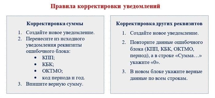 Уведомление об исчисленных суммах налога: вкратце о главном