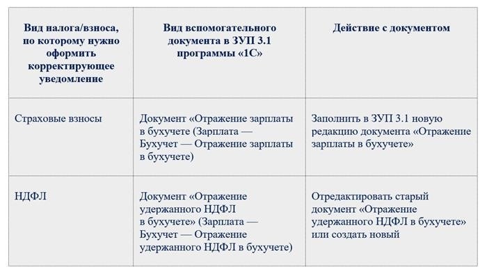 Четыре уточняющих правила