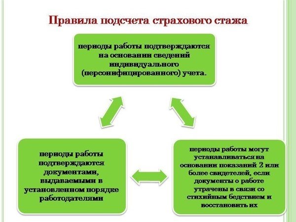 Образец запроса в ПФР о трудовом стаже работника