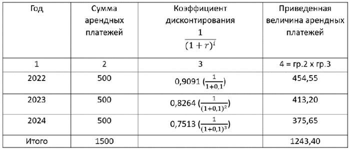 ФСБУ 25/2018 «Бухгалтерский учет аренды»