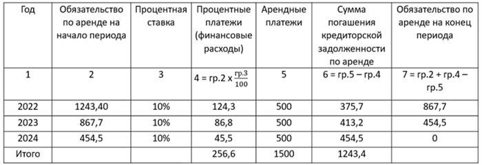 При каких условиях арендатор не обязан признавать ППА и ОА?