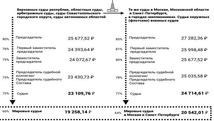 Как устроиться на работу судьей?