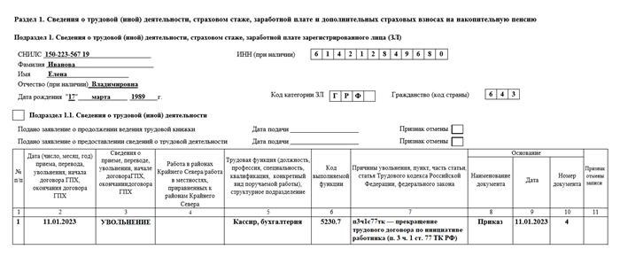 Для каких организаций обязательна форма приказа об увольнении Т-8