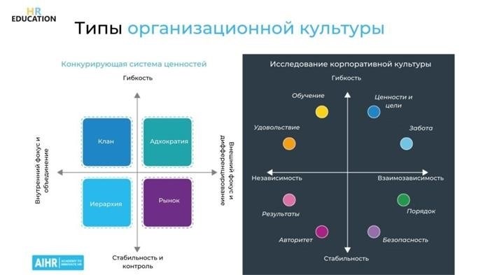 Как стать организатором?