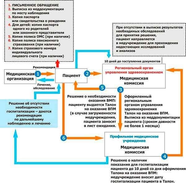 Сколько эмбрионов можно заморозить по ОМС