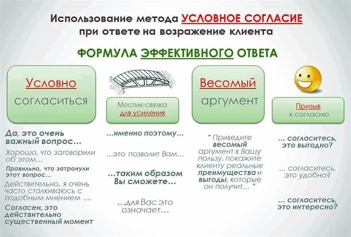 Особенности объявления цены клиенту