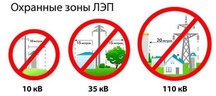 Что такое охранная зона ЛЭП и её назначение