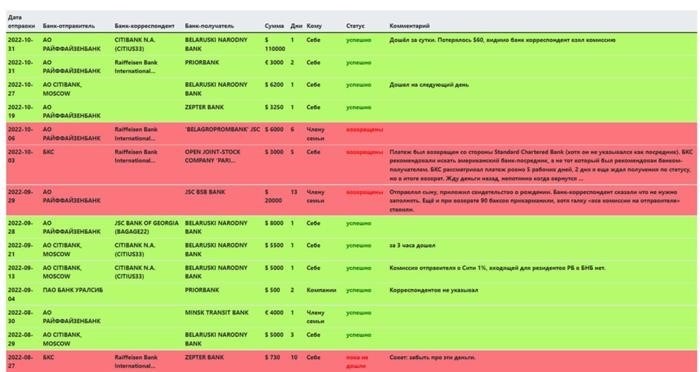 Что необходимо для оплаты кредита или рассрочки