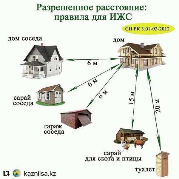 Сосед нарушает правила застройки – куда обращаться с протестом?