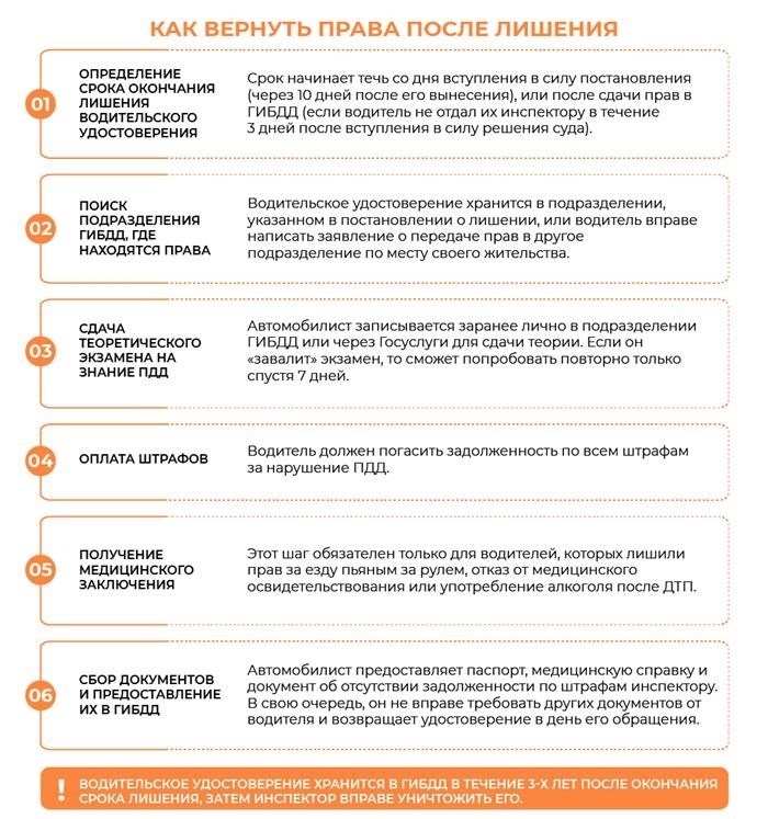 Где взять постановление: подробное описание