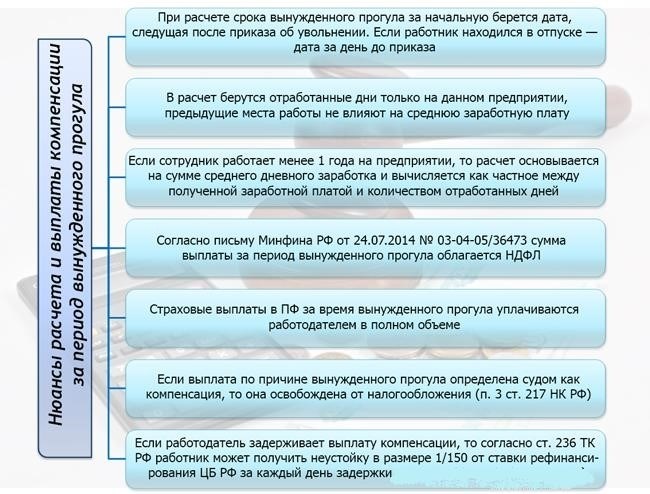 Вынужденный прогул – результат нарушения ТК работодателем