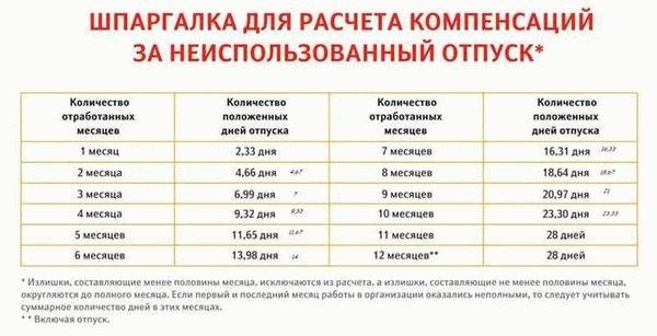 Оплата за вынужденный прогул