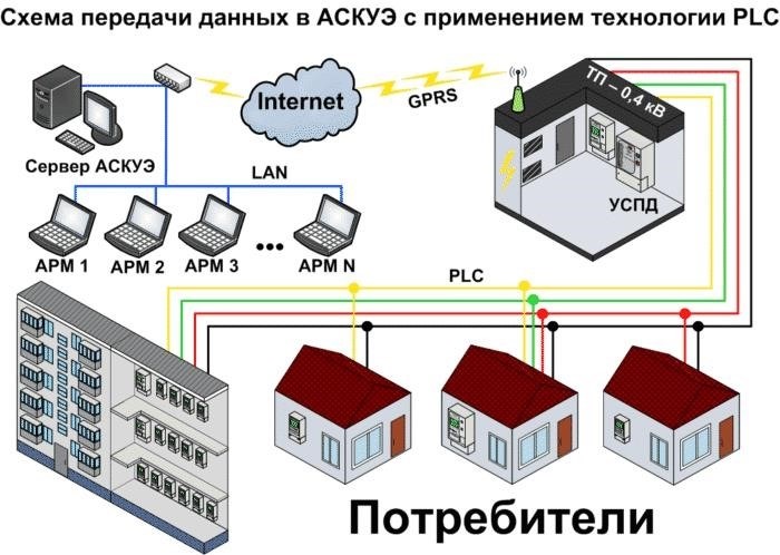 Основные правила установки счетчиков электроэнергии