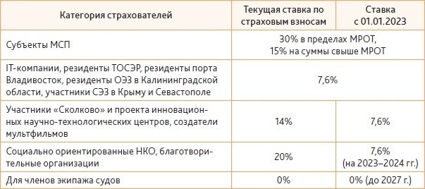 Что нужно сделать до 1 января 2024 года