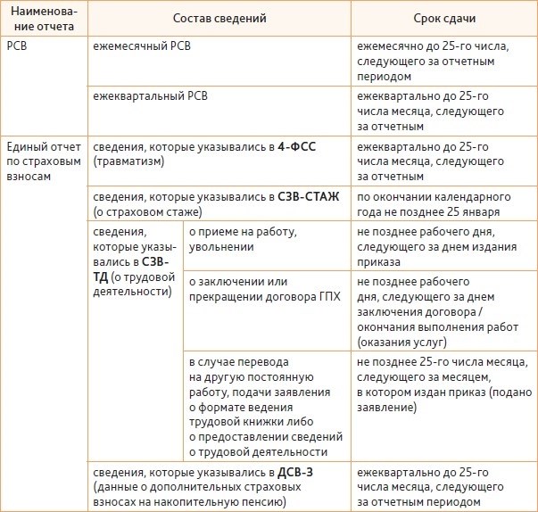 Исполнители по договорам гражданско-правового характера